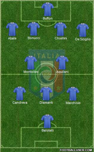 Italy Formation 2013