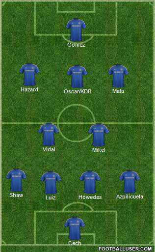 Chelsea Formation 2013