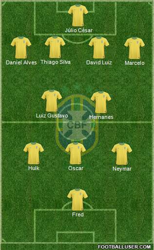 Brazil Formation 2013