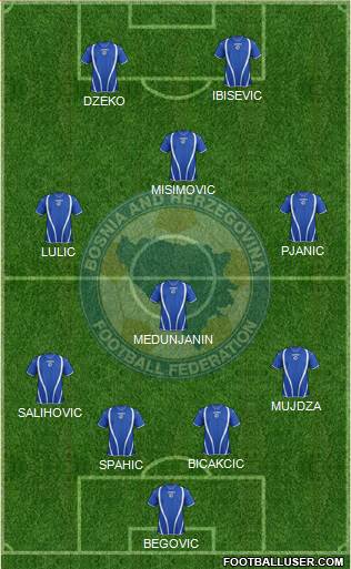 Bosnia and Herzegovina Formation 2013