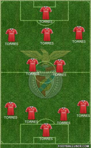Sport Lisboa e Benfica - SAD Formation 2013
