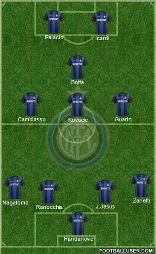 F.C. Internazionale Formation 2013
