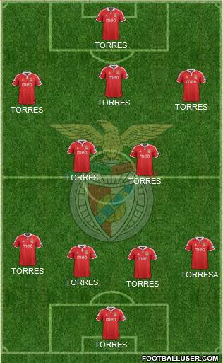 Sport Lisboa e Benfica - SAD Formation 2013