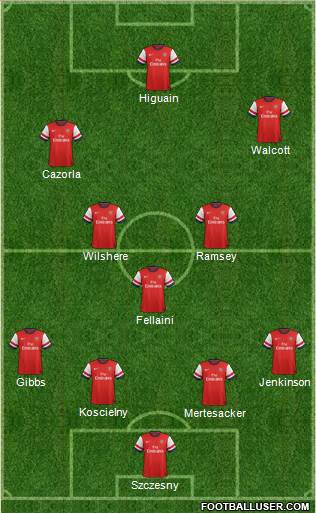 Arsenal Formation 2013