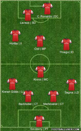 Arsenal Formation 2013