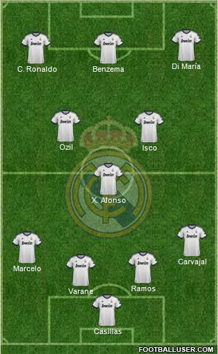 Real Madrid C.F. Formation 2013
