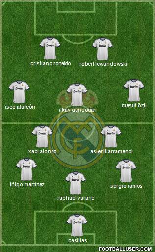 Real Madrid C.F. Formation 2013