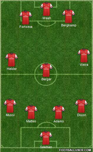 Arsenal Formation 2013