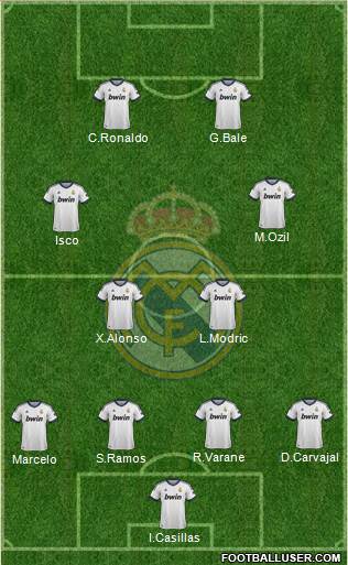 Real Madrid C.F. Formation 2013