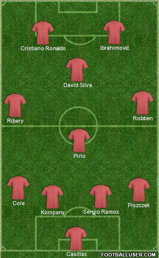 England Formation 2013