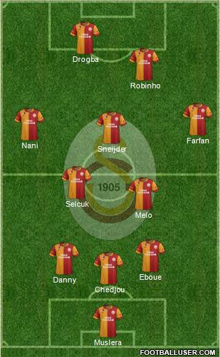 Galatasaray SK Formation 2013