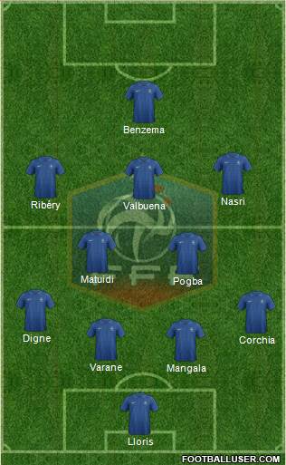France Formation 2013