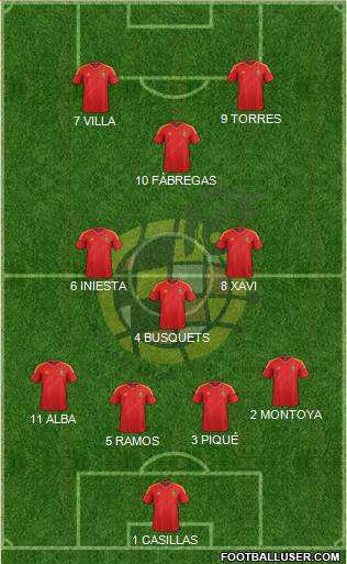 Spain Formation 2013