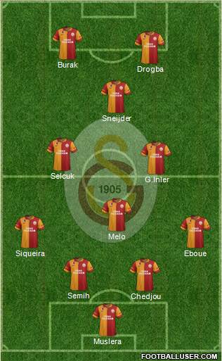 Galatasaray SK Formation 2013