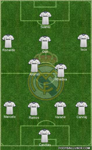 Real Madrid C.F. Formation 2013