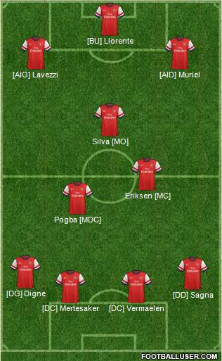 Arsenal Formation 2013