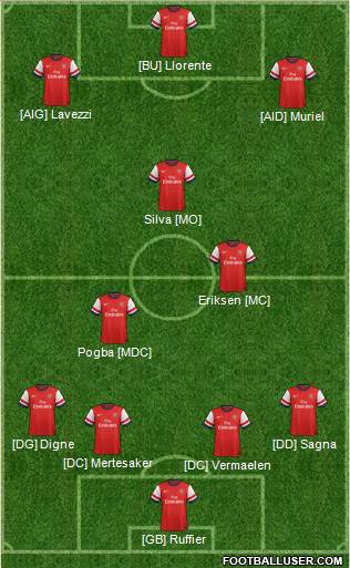 Arsenal Formation 2013