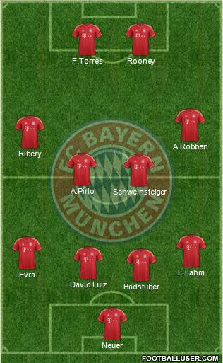 FC Bayern München Formation 2013