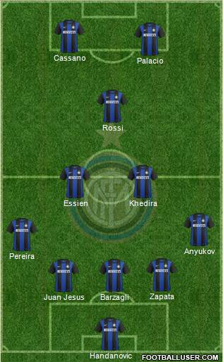 F.C. Internazionale Formation 2013