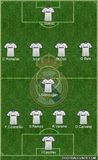 Real Madrid C.F. Formation 2013