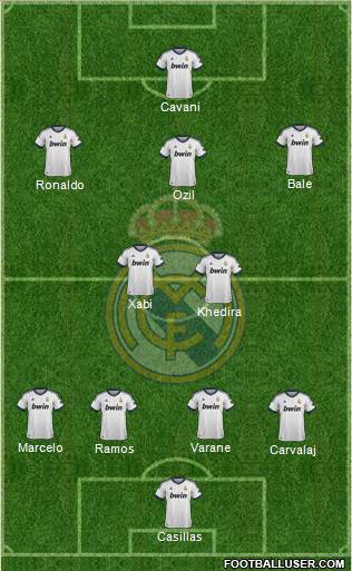 Real Madrid C.F. Formation 2013