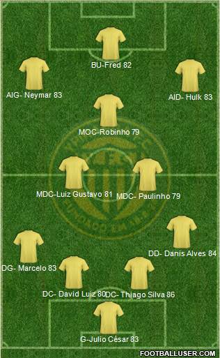 Ypiranga FC Formation 2013