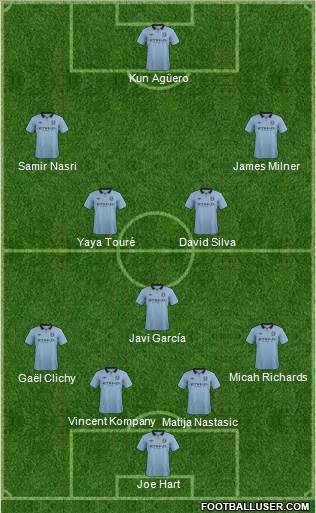 Manchester City Formation 2013