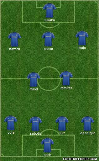 Chelsea Formation 2013