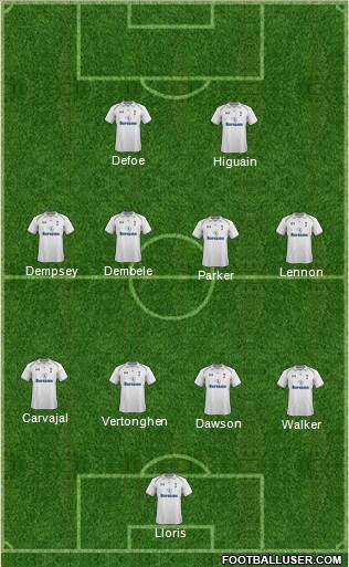 Tottenham Hotspur Formation 2013