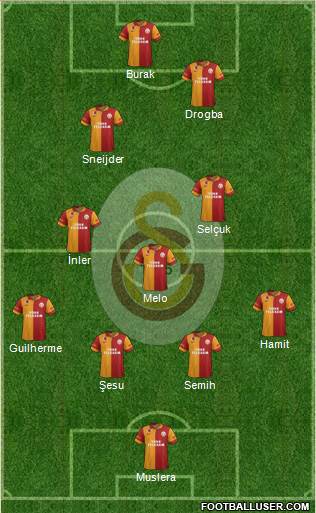 Galatasaray SK Formation 2013