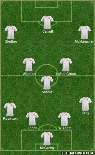England Formation 2013