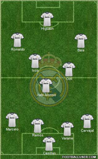 Real Madrid C.F. Formation 2013