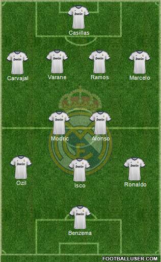 Real Madrid C.F. Formation 2013