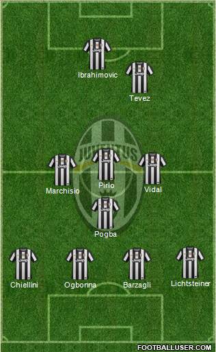 Juventus Formation 2013