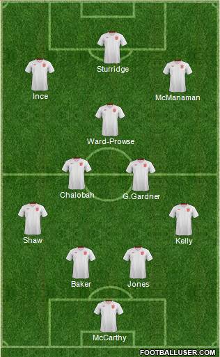 England Formation 2013