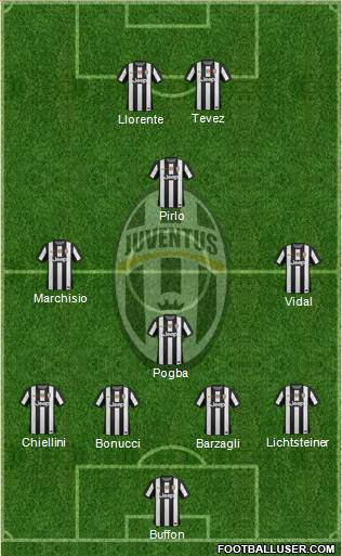 Juventus Formation 2013