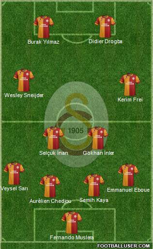 Galatasaray SK Formation 2013