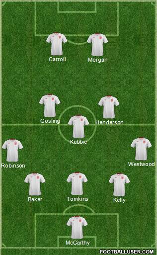 England Formation 2013