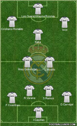 Real Madrid C.F. Formation 2013