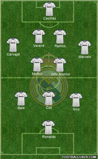 Real Madrid C.F. Formation 2013