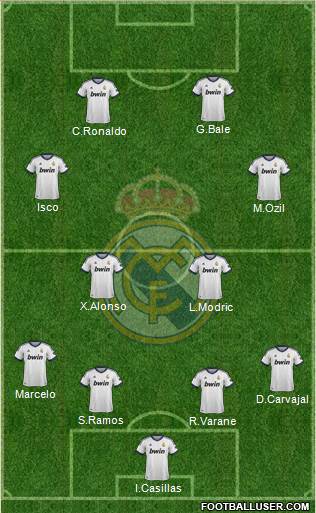 Real Madrid C.F. Formation 2013