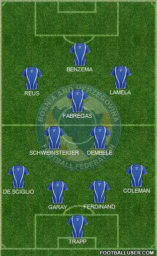 Bosnia and Herzegovina Formation 2013