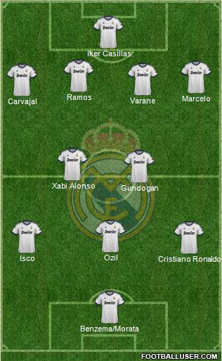 Real Madrid C.F. Formation 2013