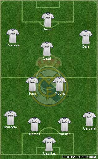 Real Madrid C.F. Formation 2013