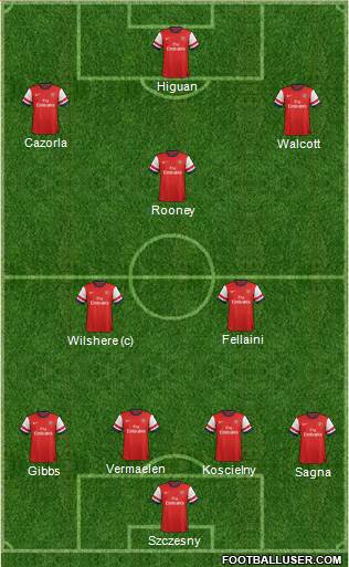 Arsenal Formation 2013