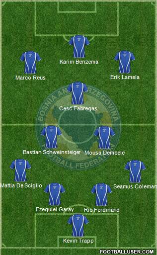Bosnia and Herzegovina Formation 2013