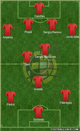 Spain Formation 2013