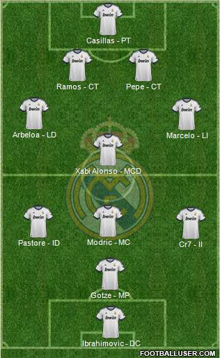 Real Madrid C.F. Formation 2013