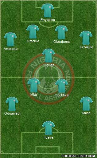 Nigeria Formation 2013