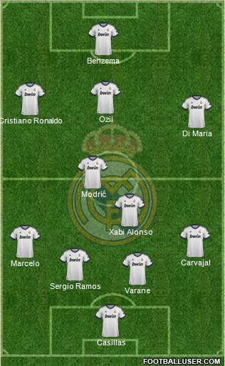 Real Madrid C.F. Formation 2013